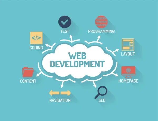 Expert Web Development Services – Build, Scale, and Optimize Your Online Presence