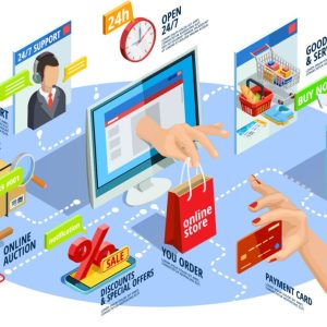 e-commerce solutions
